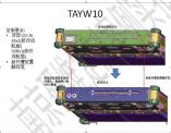 頂部 I/O: RJ 45x1(修改成航插)