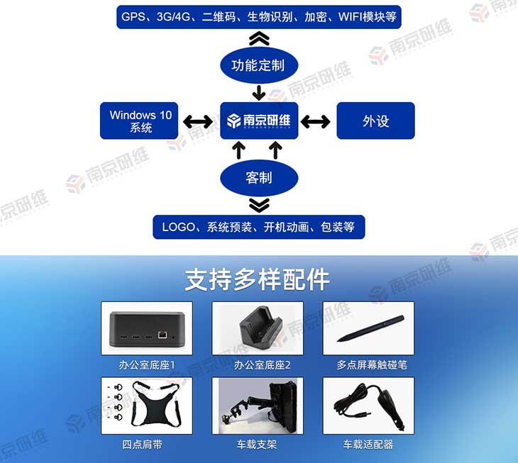 三防平板電腦